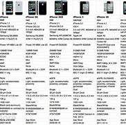 Image result for Chart for iPhone