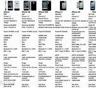 Image result for iPhone 6 vs 7 Size Comparison