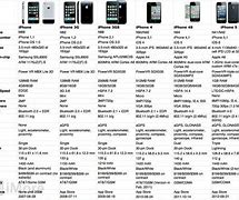 Image result for Apple iPhones Comparison Chart