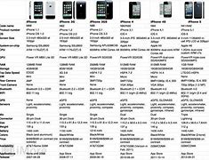 Image result for compare iphone se and 6