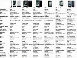 Image result for Where Can I Get a Used iPhone