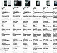 Image result for iPhone 5S and 7 Size Difference