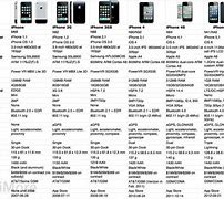 Image result for iPhone Comparison Chart All Models