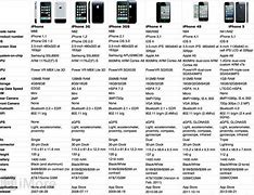 Image result for iPhone SE Comparison to XR
