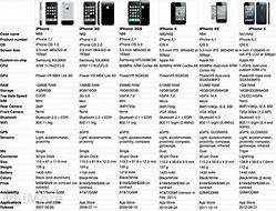 Image result for iPhone Actual Size Comparison