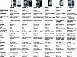 Image result for Walmart iPhone Deals