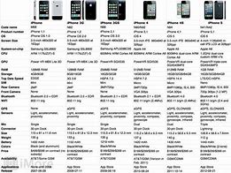 Image result for Compare iPhone 7 and 8 Plus