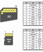 Image result for iPhone 4 micro SD Slot