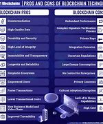 Image result for Pros and Cons of Blockchain Technology