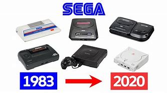 Image result for Sega Console Evolution