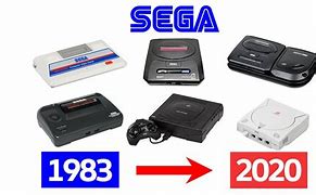 Image result for Sega Consoles in Order