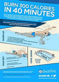 Image result for Swimming Workouts to Lose Weight