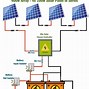 Image result for Solar Power System Wiring Diagram