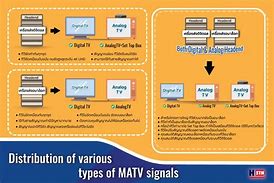 Image result for Matv Crow System