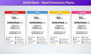 Image result for Phone Upgrade Plan