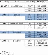 Image result for IP Camera Resolution Chart