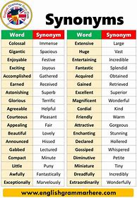 Image result for English Words Synonyms