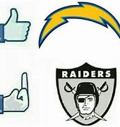 Image result for Chargers Fans Meme