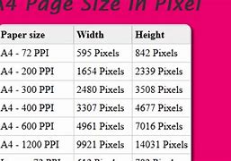 Image result for Paper Pixel Size