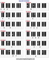 Image result for 12 Major Piano Chords