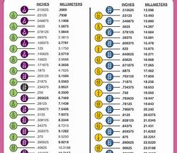 Image result for Thousands to Fraction Chart
