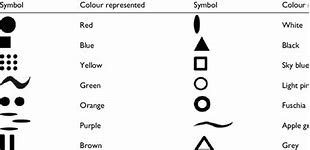 Image result for online symbols variation