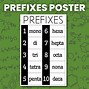 Image result for Covalent Prefixes