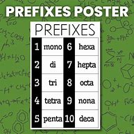 Image result for Compound Prefixes