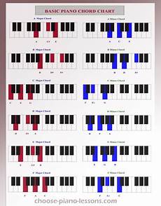How To Play The 1 2 5 1 Chord Progression On Your Piano
