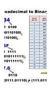 Image result for Binary Hexadecimal