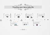 Image result for Steve Jobs Timeline