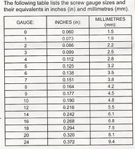 Image result for Countersink Drill Bit Chart with Screw Gauge and Inch Equivalent