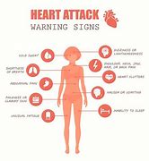 Image result for How Long Does a Heart Attack Last