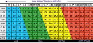 Image result for How to Calculate Body Fat Percentage