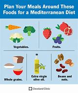 Image result for Mediterranean Fat Diet
