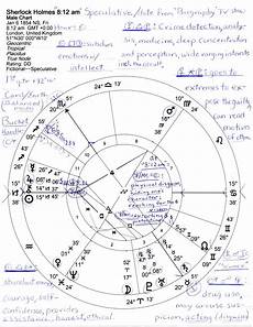 Jude Cowell Astrology A Natal Chart And A Neptune Return