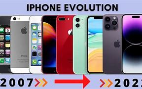 Image result for iPhone Timeline 2018