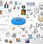 Image result for Stem Symbols