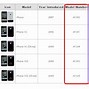 Image result for How to Tell iPhone Model
