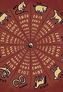 Image result for Names of the Chinese Zodiac Signs