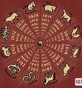 Image result for Chinese Zodiac Signs with Years