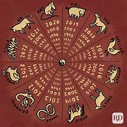 Image result for Chinese Astrology Chief