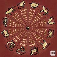 Image result for Chinese Astrology for Home and Family