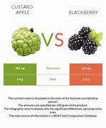 Image result for BlackBerry vs Apple Graph