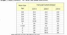 How To Find Out The Full Load Current Relation Between