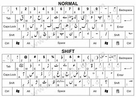 Image result for Urdu Keys On Keyboard