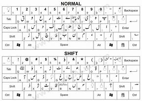 Image result for Urdu Keyboard