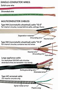 Image result for Cable Connection Types