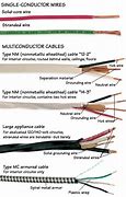 Image result for Electrical Wire 5
