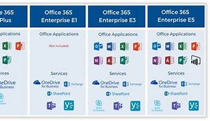 Image result for Microsoft 365 Enterprise E3
